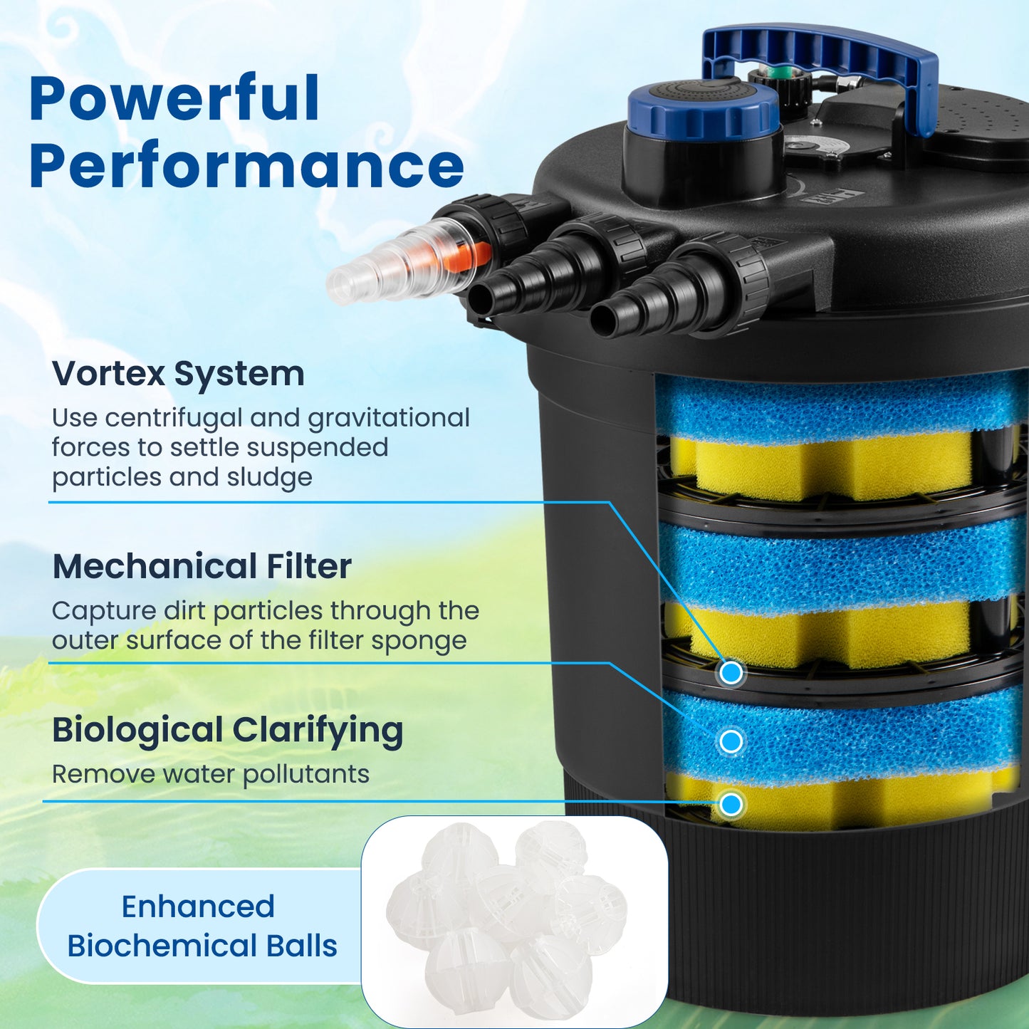 4000 Gallons Pond Pressure Bio Filter with 13W UV Light