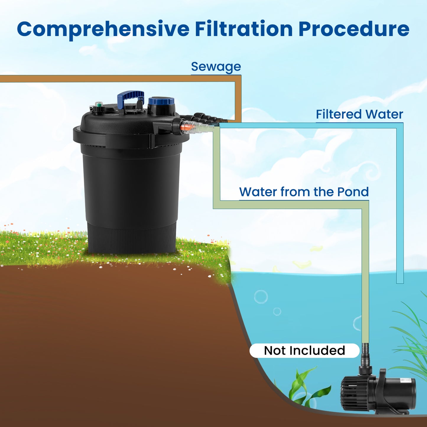 4000 Gallons Pond Pressure Bio Filter with 13W UV Light
