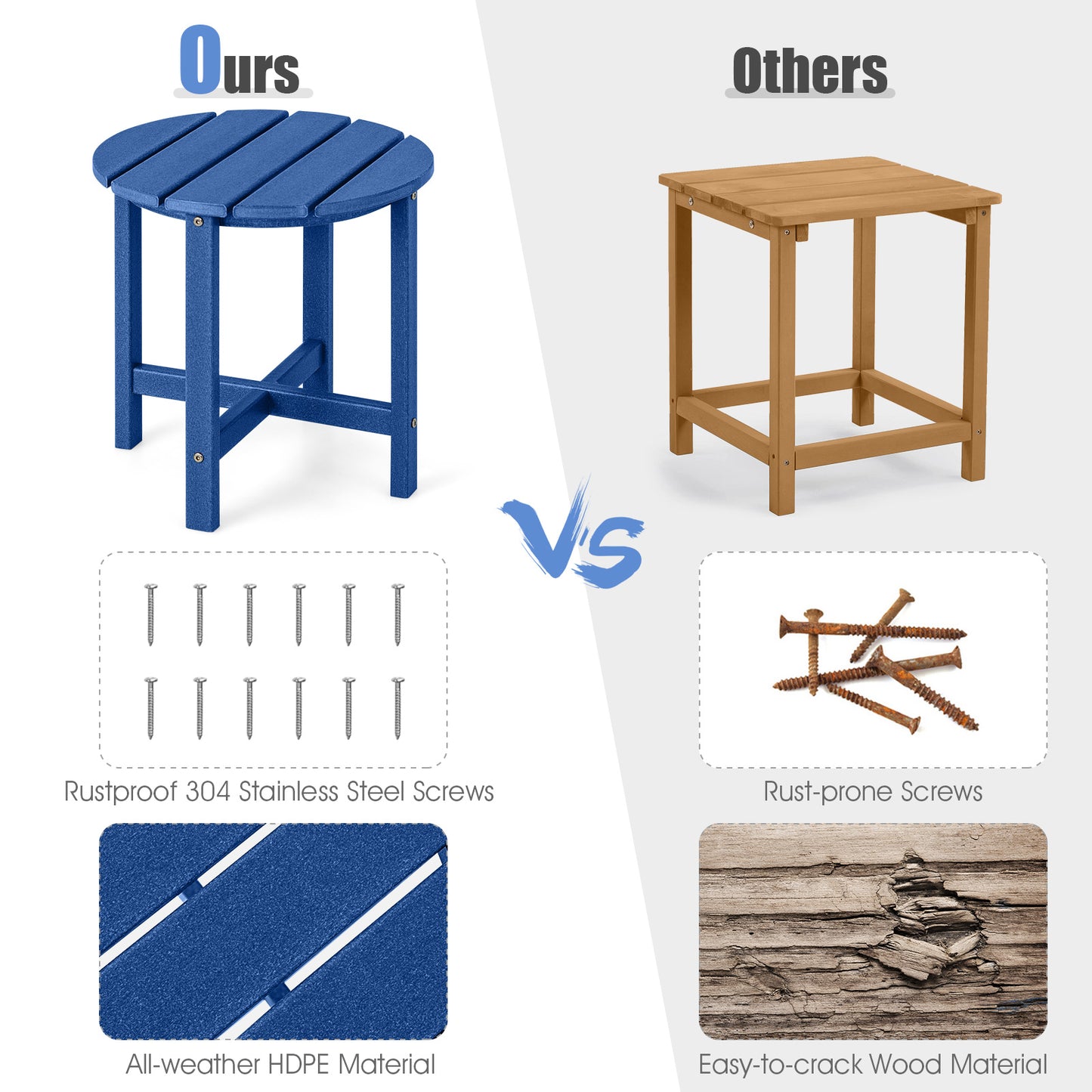 18 Inch Round Weather-Resistant Adirondack Side Table-Navy