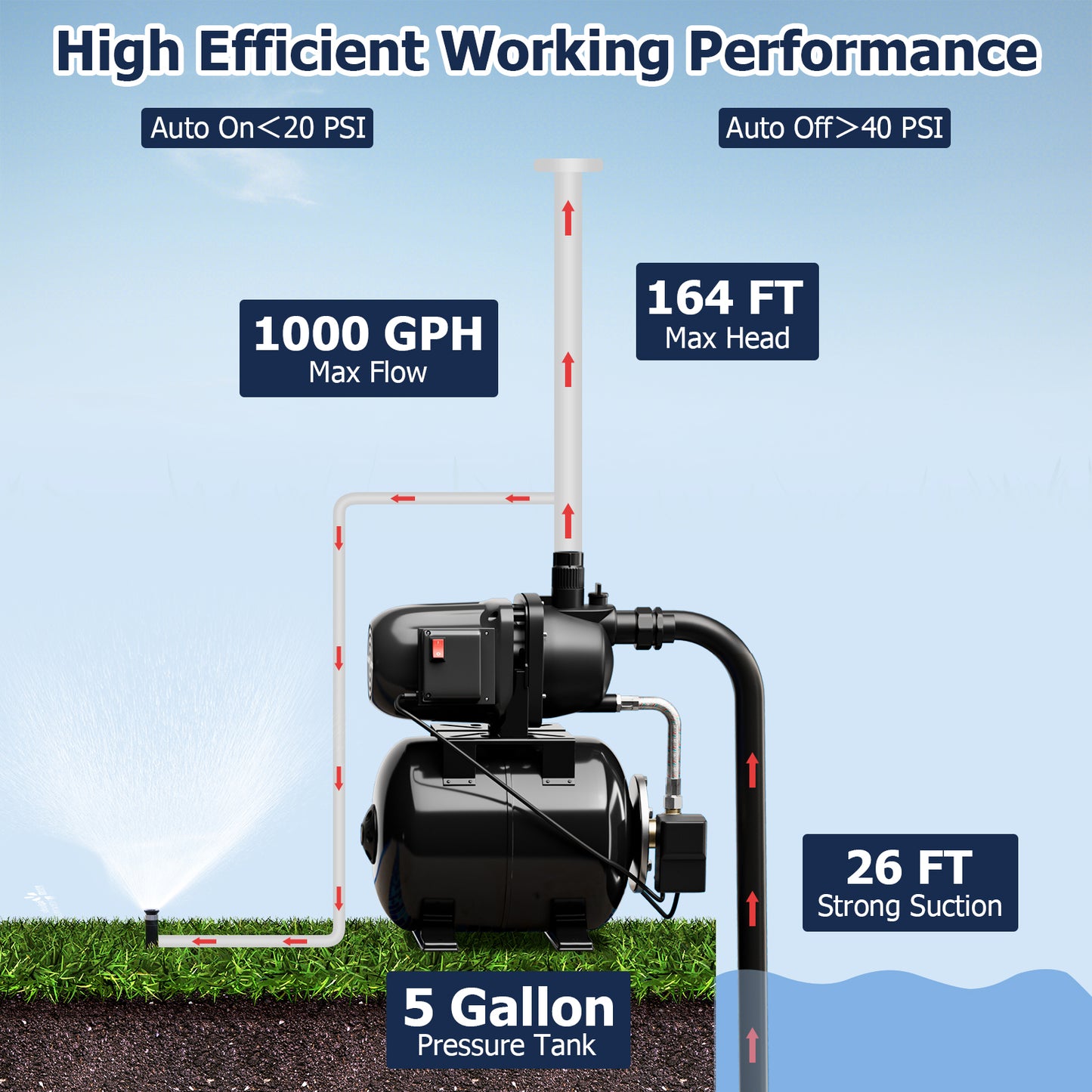 1200 W Garden Water Pump Shallow Well Pressurized Irrigation-Black