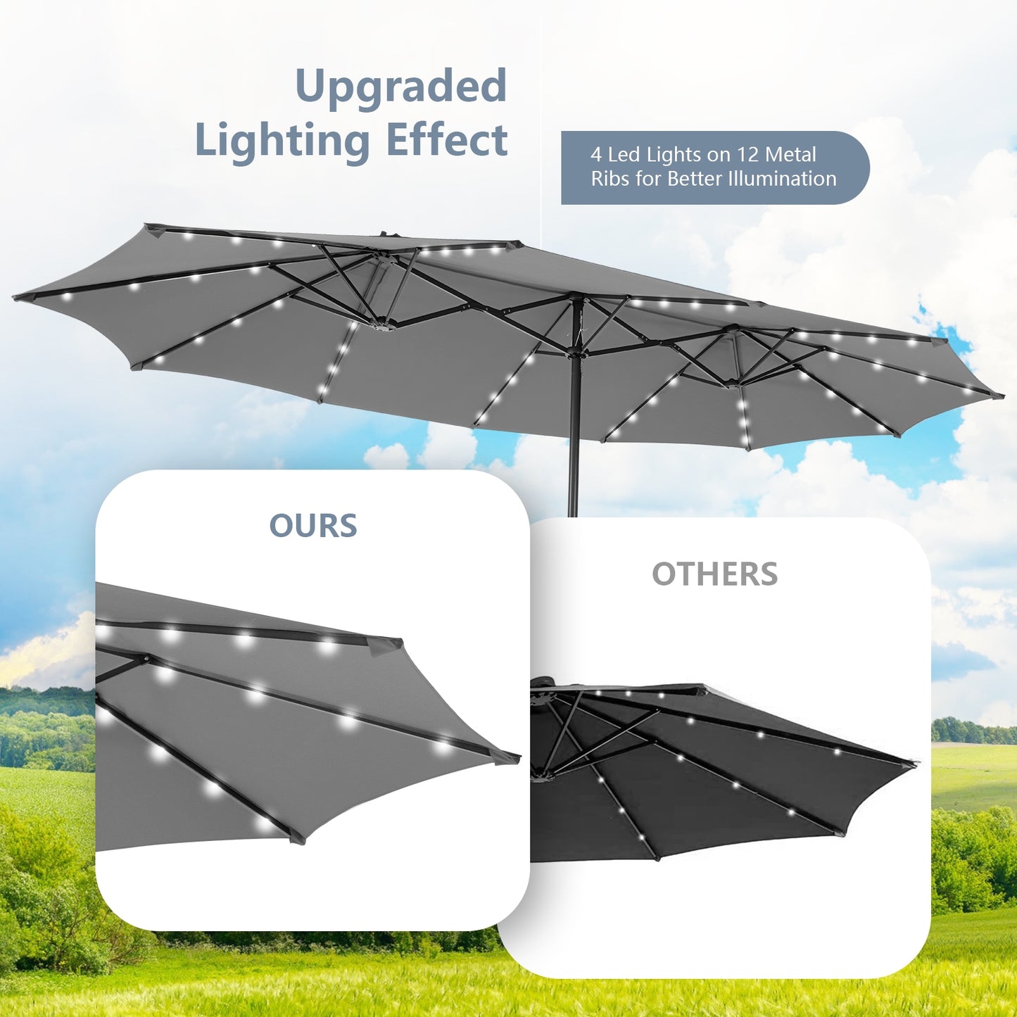 15 Feet Twin Patio Umbrella with 48 Solar LED Lights-Gray
