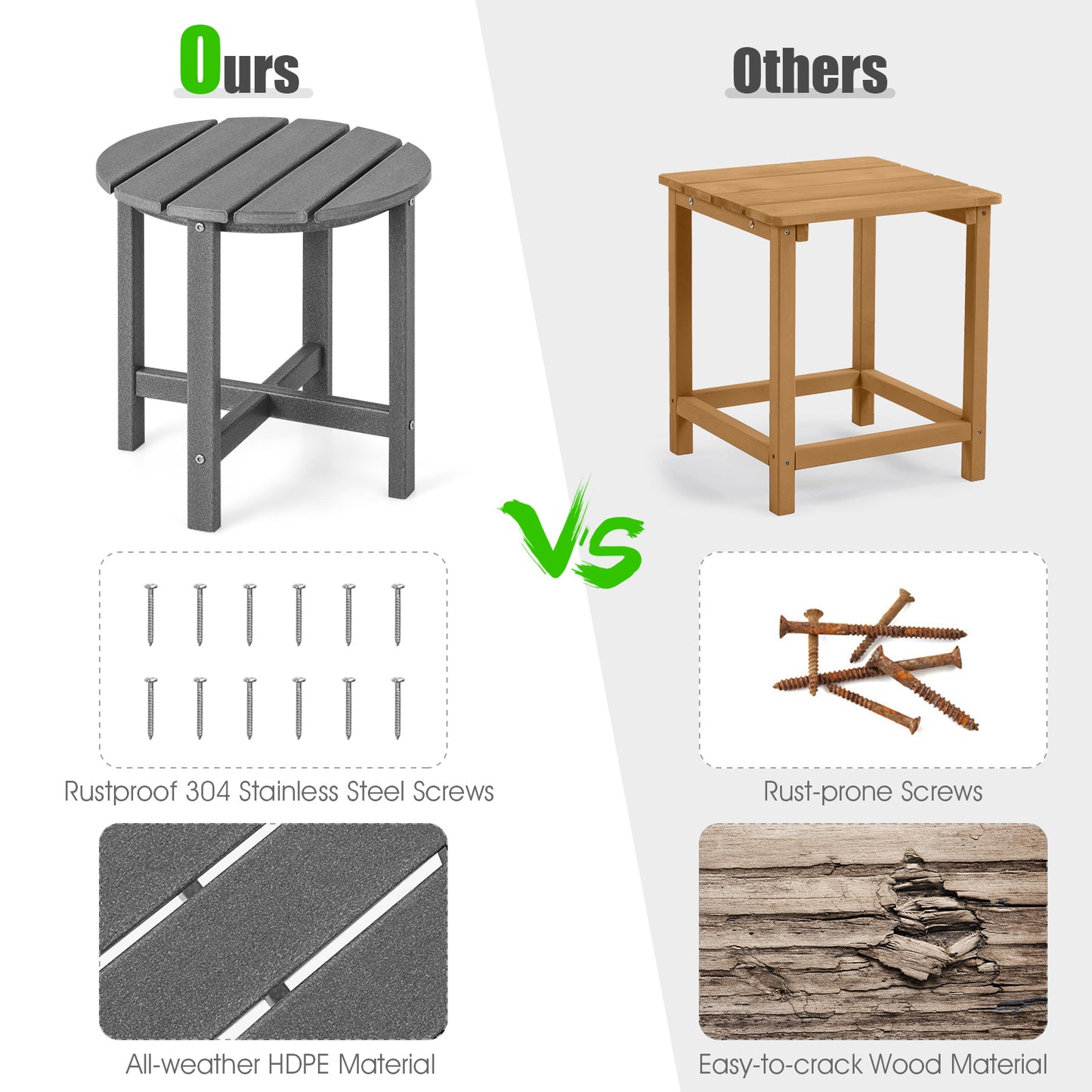 Set of 2 18 Inch Round Weather-Resistant Adirondack Side Tables-Gray