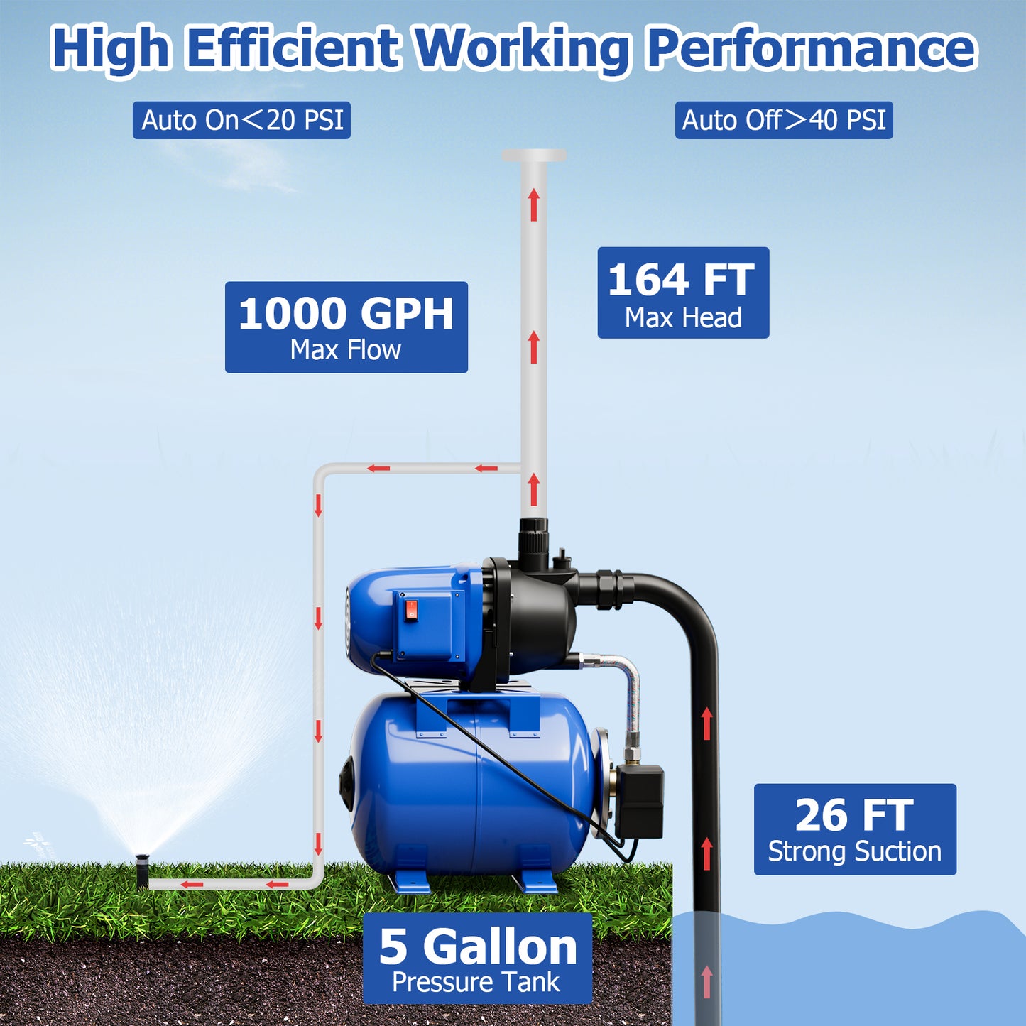 1200 W Garden Water Pump Shallow Well Pressurized Irrigation-Blue