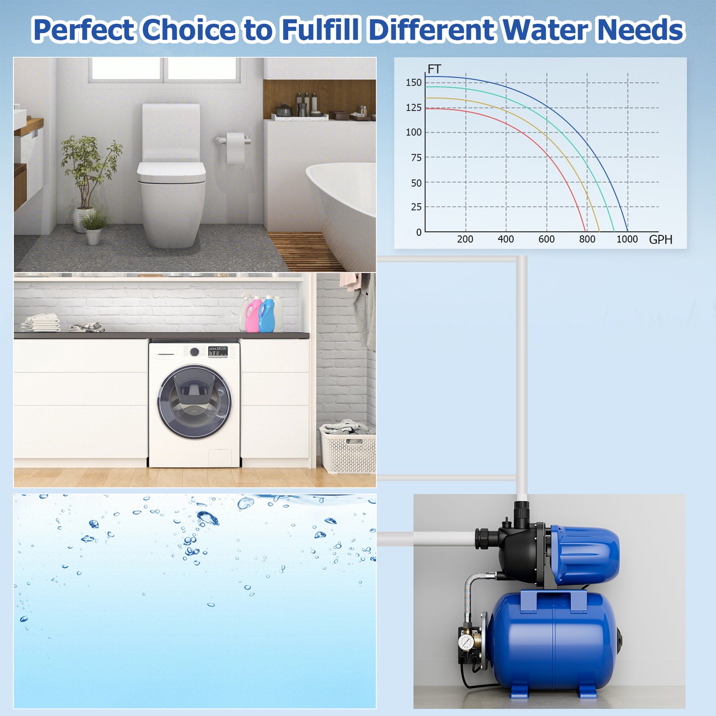1200 W Garden Water Pump Shallow Well Pressurized Irrigation-Blue