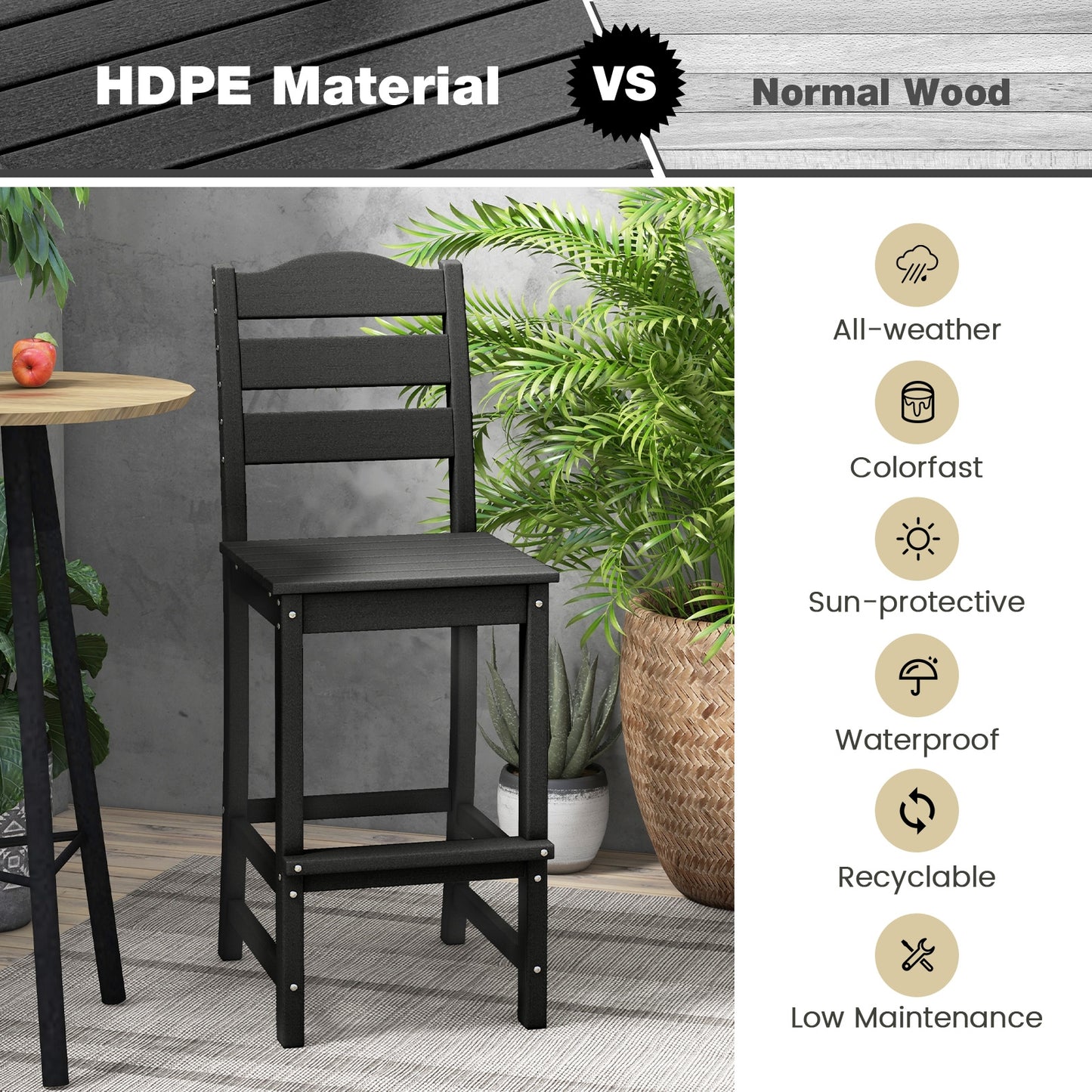 30 Inches Counter Height HDPE Bar Stool with Backrest and Footrest-Black