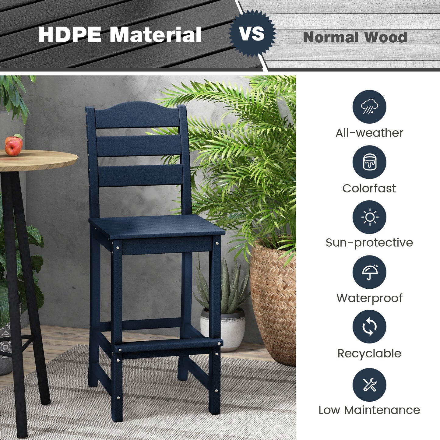 30 Inches Counter Height HDPE Bar Stool with Backrest and Footrest-Navy